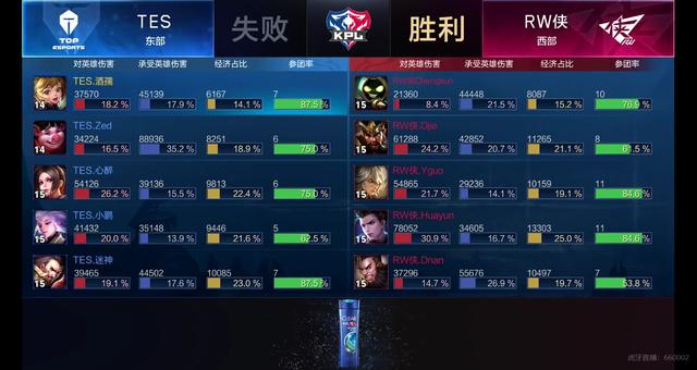 败下阵来