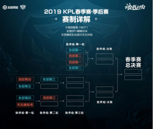 他们将观赏 他们将观赏